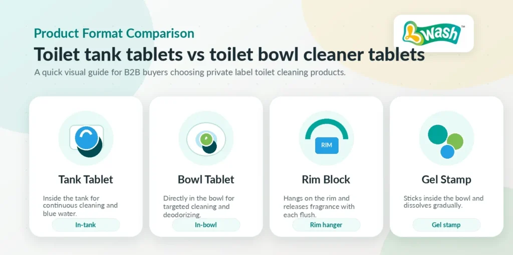 toilet tank tablets vs toilet bowl cleaner tablets