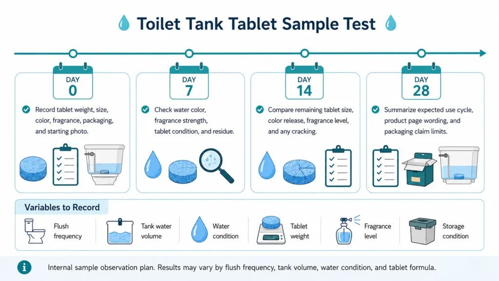 toilet-tank-tablet-sample-test-day-0-7-14-28.webp